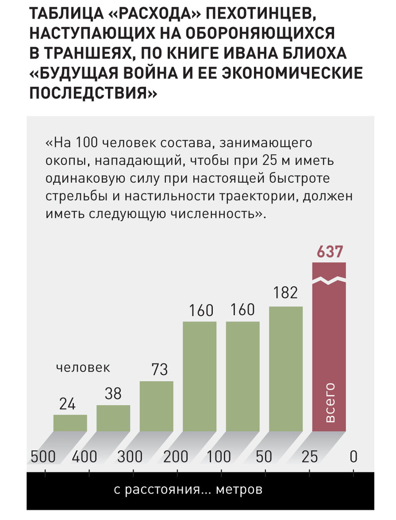 Сколько живет подразделение в бою