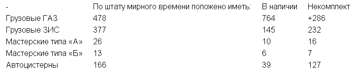 1941 год: Тихий ужас в танковых войсках история