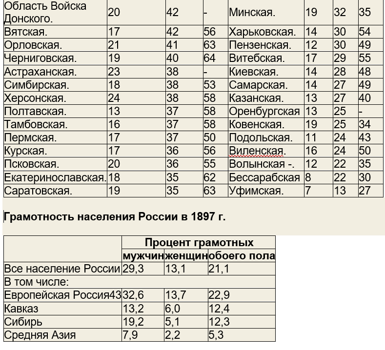 Миф или неправда? Неправда, это миф?! Ещё раз об образовании в Российской империи история