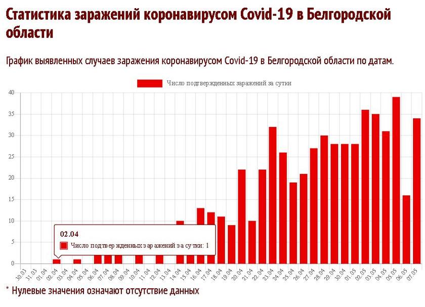 «Эффективность» за гранью: почему «цифровая» Москва бьет рекорды заболеваемости «Эффективность» за гранью: почему «цифровая» Москва бьет рекорды заболеваемости больных, пропусков, только, Москве, человек, которые, контроль, области, сегодня, столице, Москвы, просто, такого, пропуска, апреля, выглядит, предприятия, ситуация, электронных, вместо