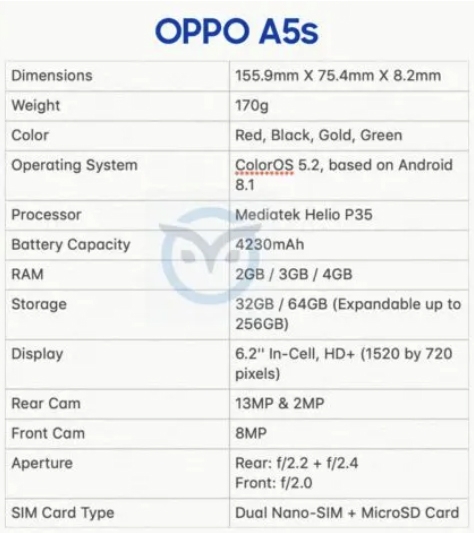 Процессор Helio P35 и ёмкий аккумулятор: OPPO выпустит смартфон A5s новости