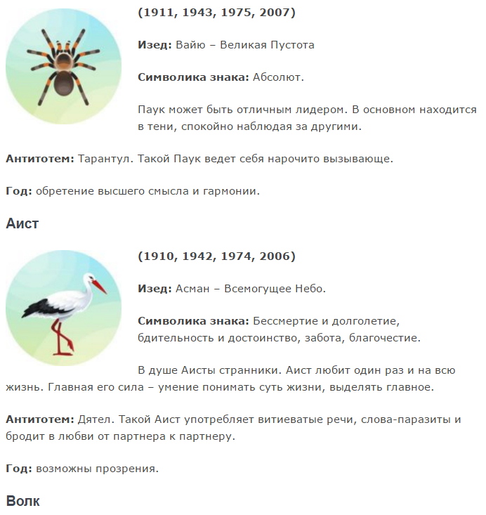 Год вдовы и вдовца по годам список. Зороастрийскому гороскопу. Годы по зороастрийскому календарю. Зороастрийские Тотемы по годам. Зороастрийский гороскоп по годам.