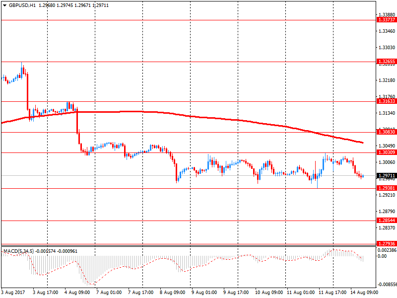 Почему доллар выше. Почему доллар растет.