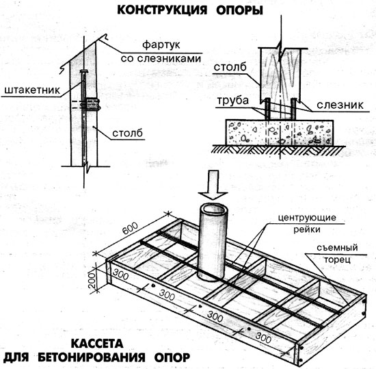 Установка забора на влажном участке, советы строителя