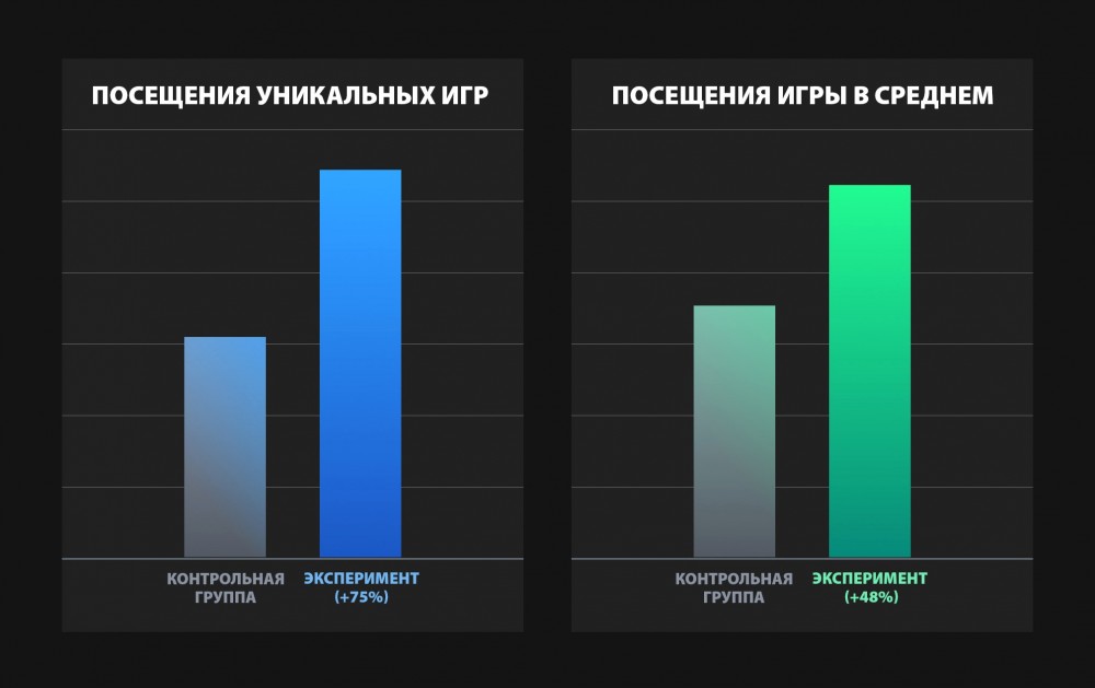 Новая система рекомендаций в Steam лучше учитывает предпочтения игрока pc,steam,Игры