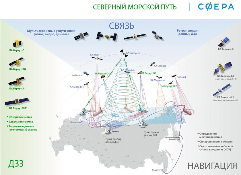 Прилетели: «Роскосмос» стал главным космическим извозчиком для Пентагона и Ленгли россия