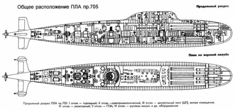 «Золотая рыбка» проекта 705: ошибка или прорыв в ХХI век? вмф