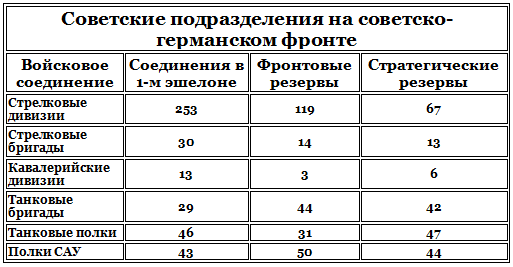 Планы и соотношение сил советской и немецкой стороны к началу 1945 г. история
