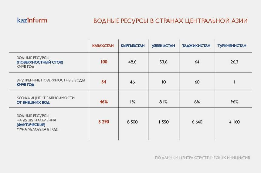 Казахстан: водный дефицит и «неперспективные» поселения геополитика