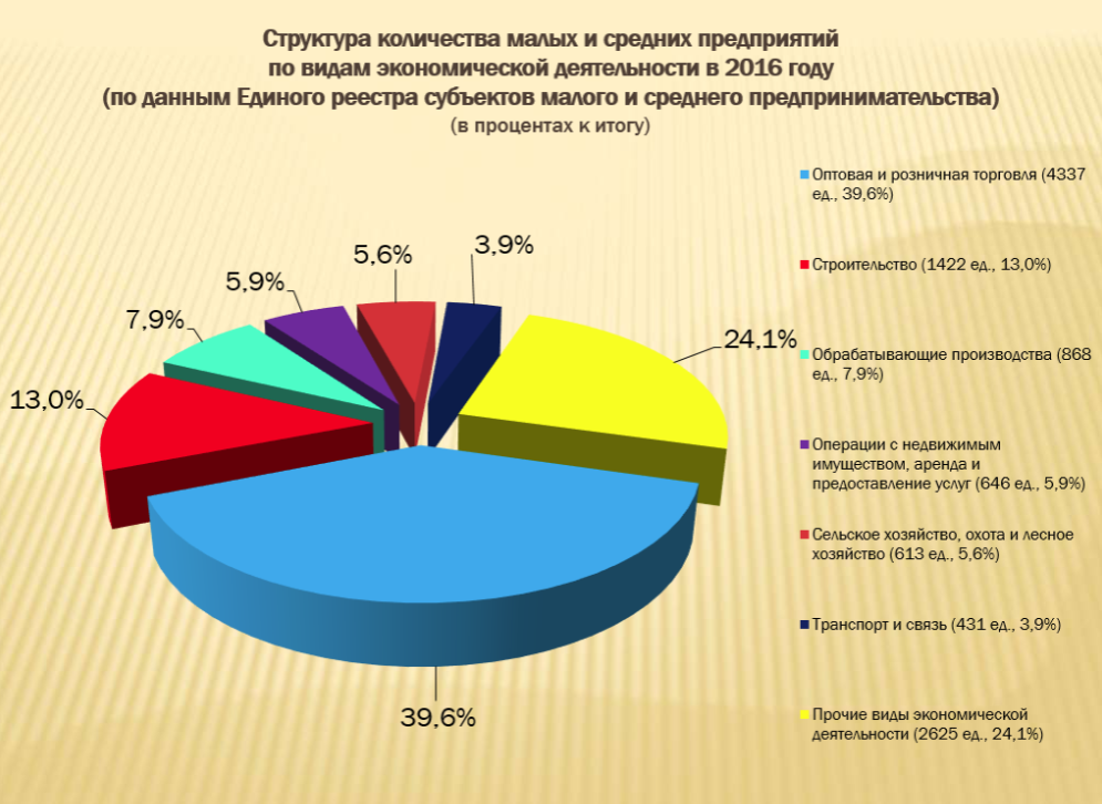 Экономика тамбовской области проект 3 класс окружающий мир