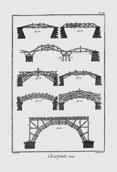 Начало промышленной революции: канун Наполеоновских войн история