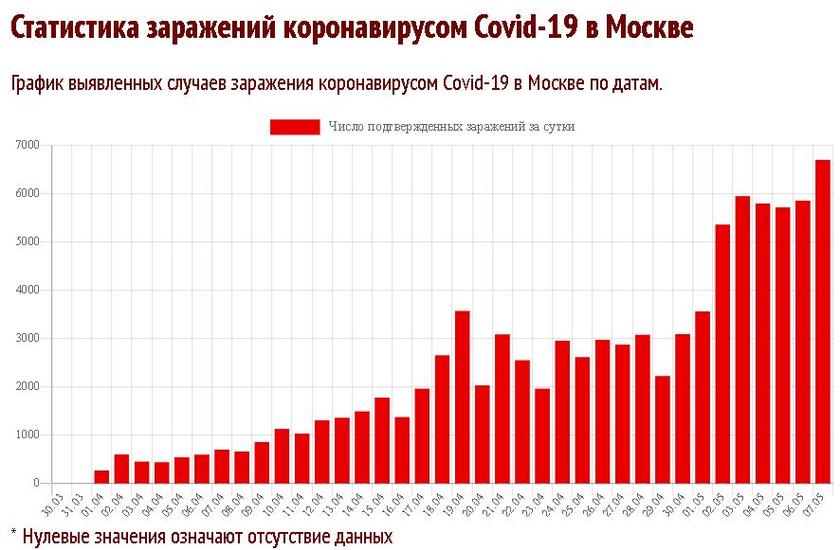 «Эффективность» за гранью: почему «цифровая» Москва бьет рекорды заболеваемости «Эффективность» за гранью: почему «цифровая» Москва бьет рекорды заболеваемости больных, пропусков, только, Москве, человек, которые, контроль, области, сегодня, столице, Москвы, просто, такого, пропуска, апреля, выглядит, предприятия, ситуация, электронных, вместо