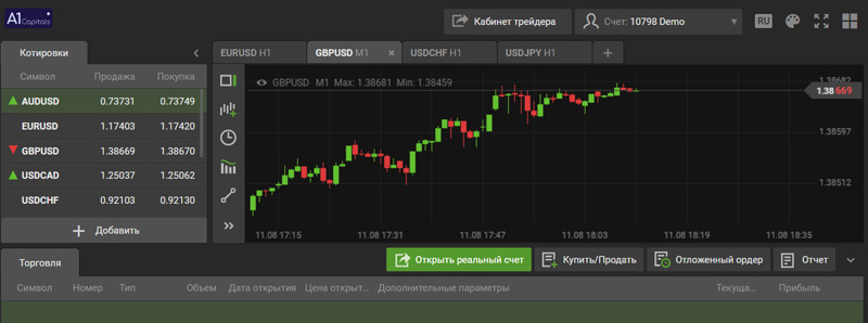 Брокер A1Capitals