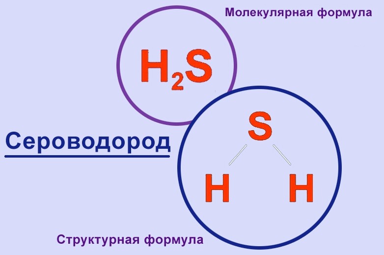 Сероводород и метан. Или почему не стоит лезть в выгребную яму отравления, случаи, химия