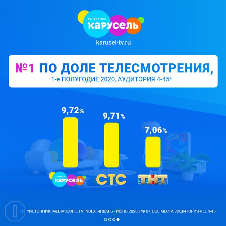 Телеканал «Карусель» — лидер семейного телесмотрения среди федеральных телеканалов в первом полугодии 2020 года