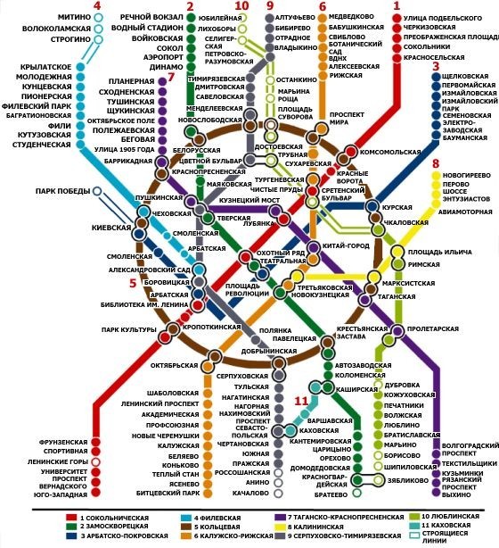 Схема метро за 1997 год карта, метро, схема