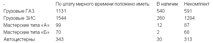 1941 год: Тихий ужас в танковых войсках история