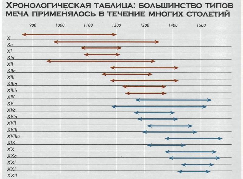 Мечи на скульптурных надгробиях история