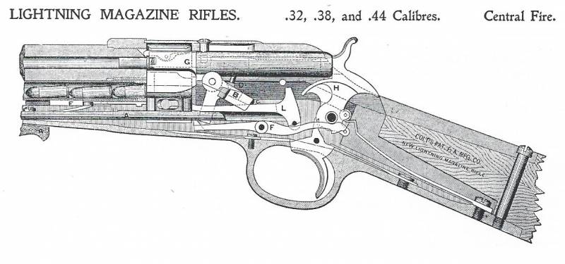 Они были первыми: «Кольт-Молния» против «Винчестера» оружие