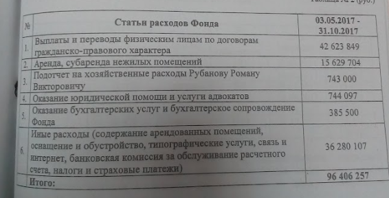 Навальный. Ум, честь и совесть нашей эпохи? колонна