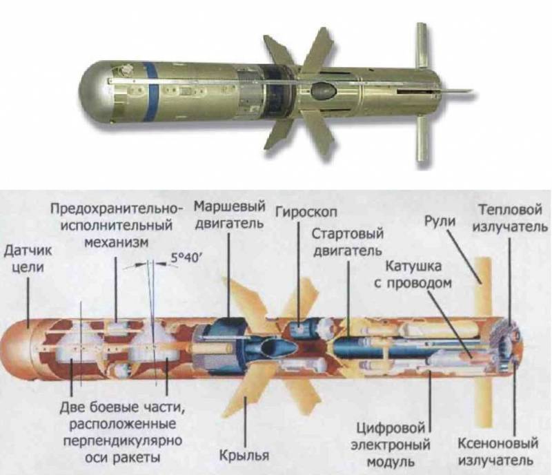 Противостоять свету: защита от лазерного оружия. Часть 5 Противостоять свету: защита от лазерного оружия. Часть 5 оружие