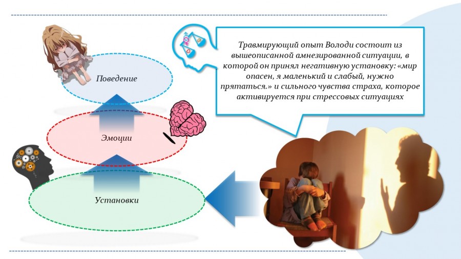 Стоит прощать? И нужно ли? ситуации, время, простить, нужно, жизни, обидчиком, прощение, Володя, ресурсов, более, происходит, чтобы, просто, маленький, собой, может, очень, агрессором, безопасности, только