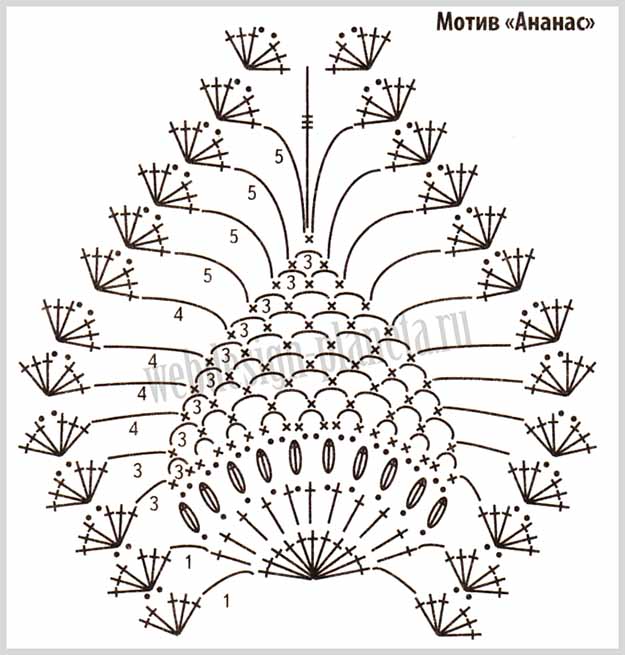 Ананас крючком. Вязание крючком узор ананас схема. Палантин ананасы крючком схема. Вязание крючком ананасы схема. Вязание крючком узор ананас схема и описание.