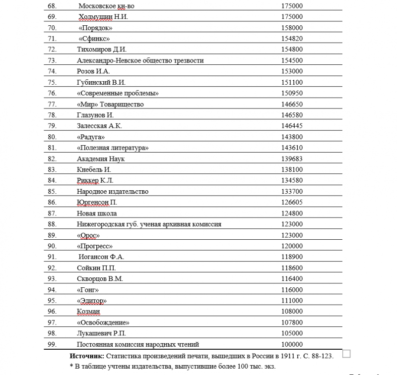 Миф или неправда? Неправда, это миф?! Ещё раз об образовании в Российской империи история