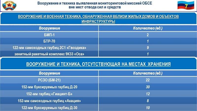 Сводка за неделю от военкора Маг о событиях в ДНР и ЛНР 19.04.19 – 25.04.19 Сводка за неделю от военкора Маг о событиях в ДНР и ЛНР 19.04.19 – 25.04.19 украина