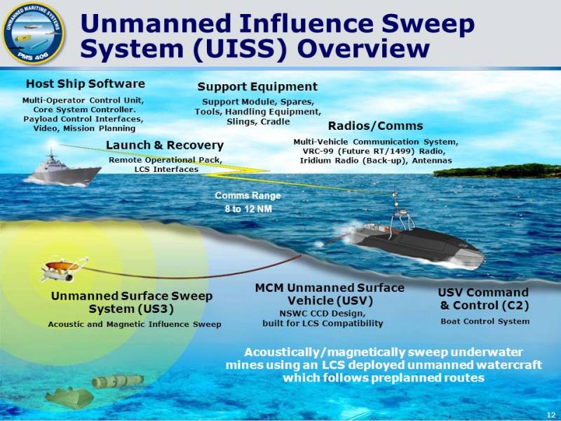 Что не так с «новейшим» ПМК проекта 12700? Что не так с «новейшим» ПМК проекта 12700? вмф