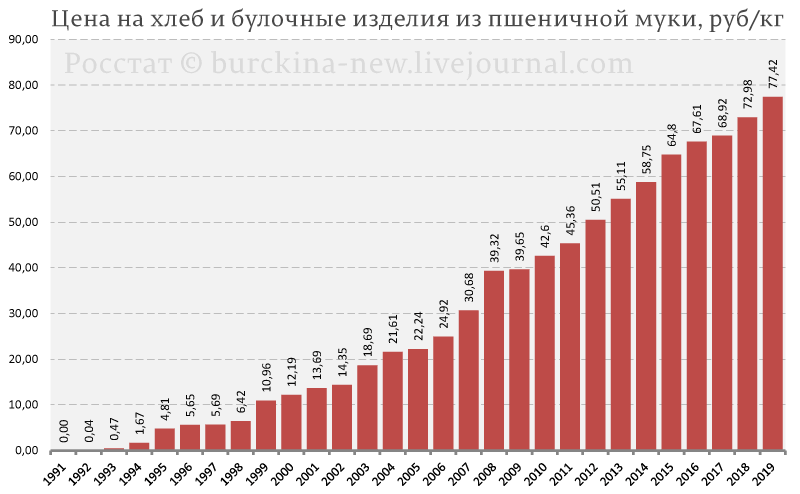 Объясняю, почему рекордные урожаи не являются поводом для гордости