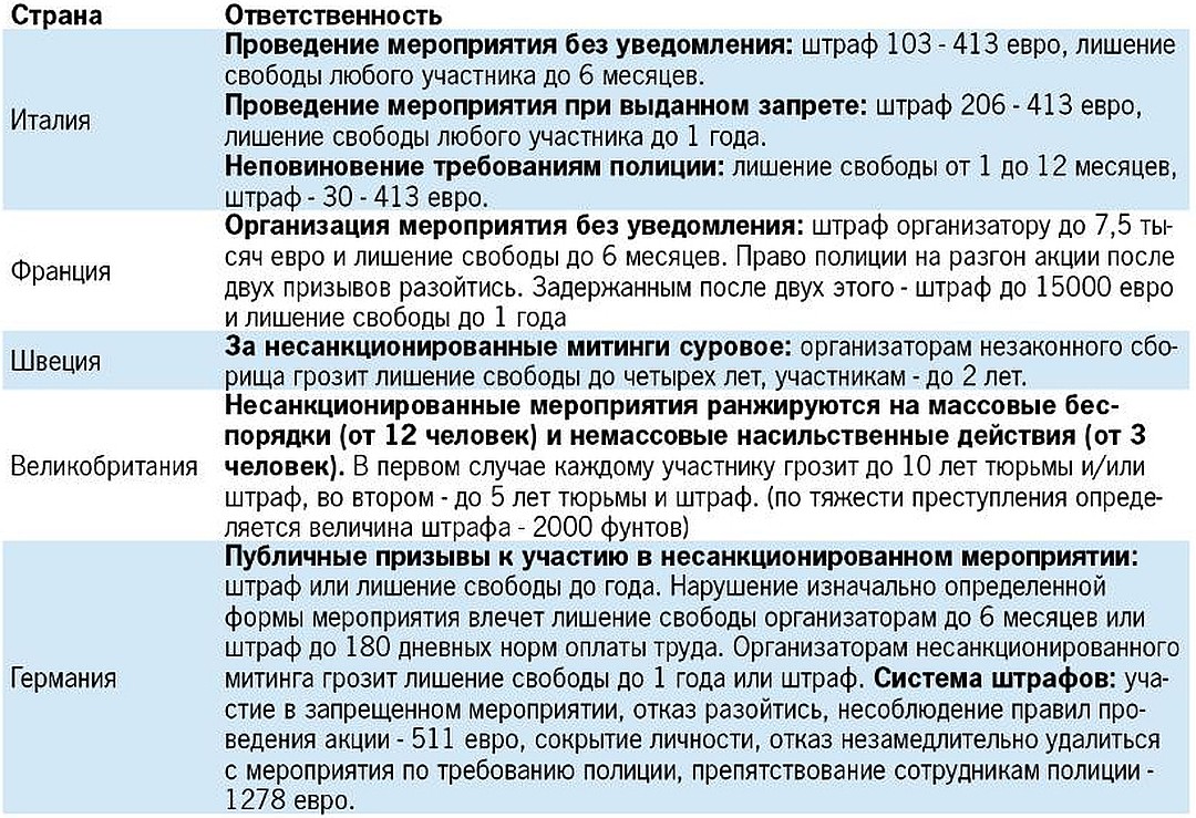 Ответственность за участие в несанкционированных мероприятиях