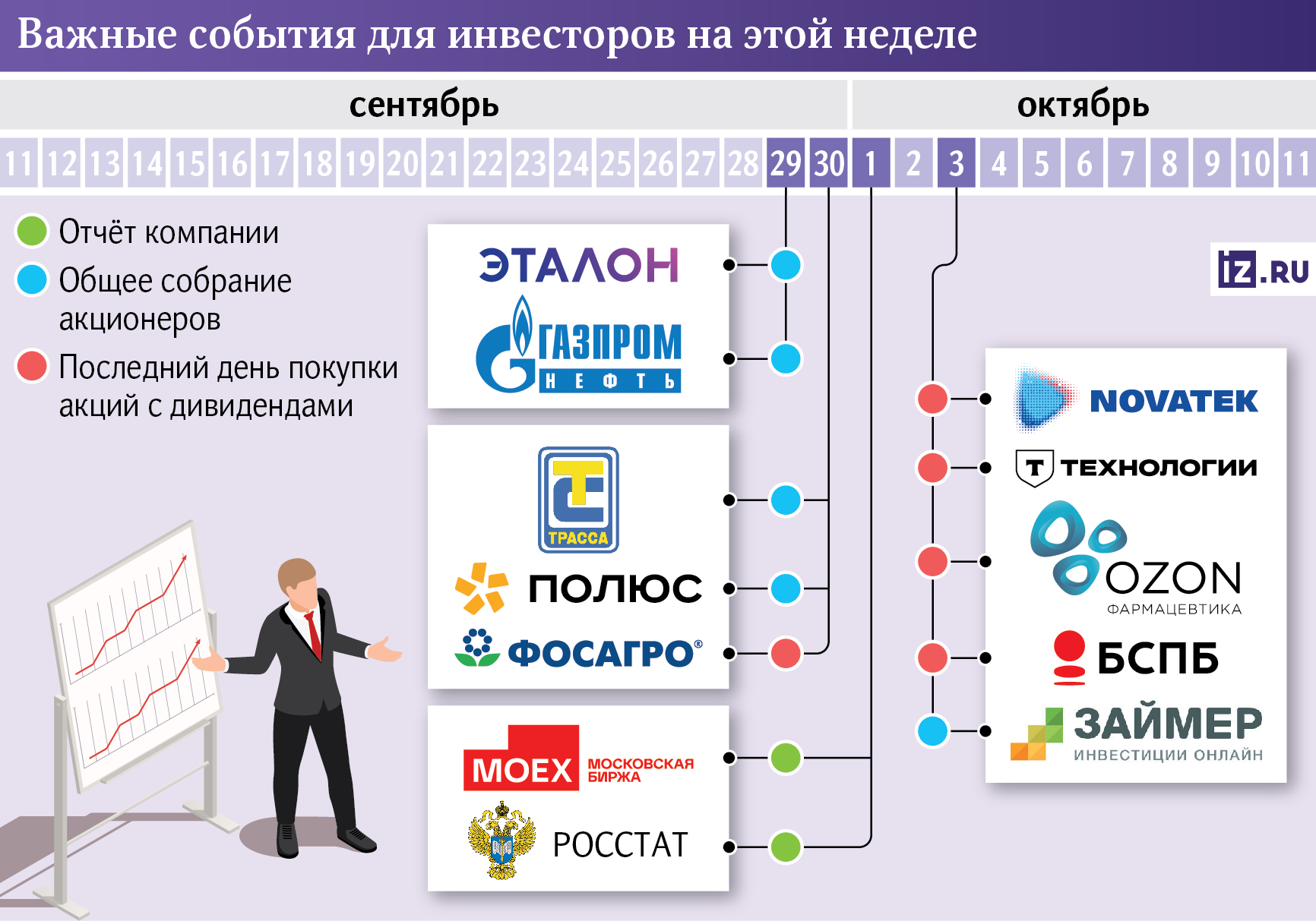 инвесторы