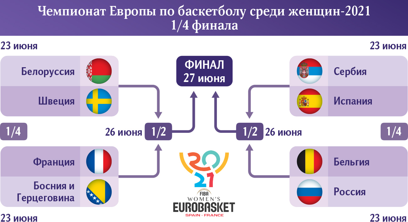 Расписание полуфиналов че по футболу. Чемпиант мир палу финал. Полуфинал ЧМ 2018. Четвертьфинал ЧМ 2018.