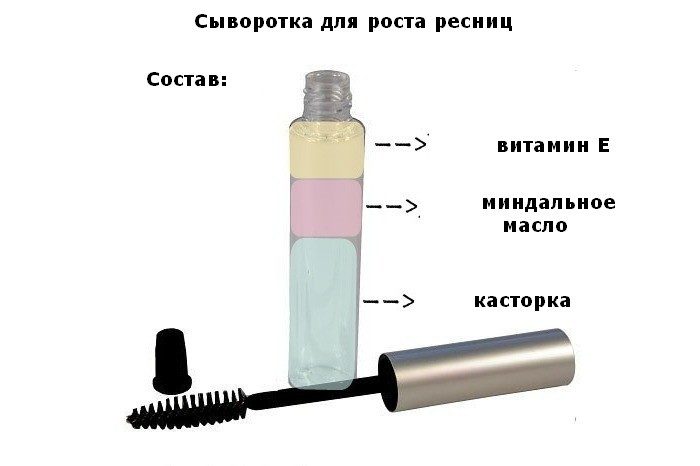 Потрясающая сыворотка для ресниц