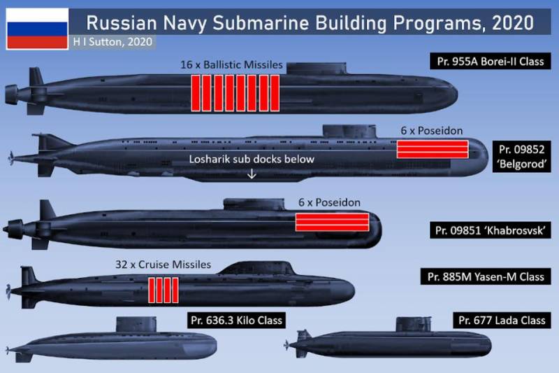 Россия одной торпедой изменила весь расклад сил на море Техно