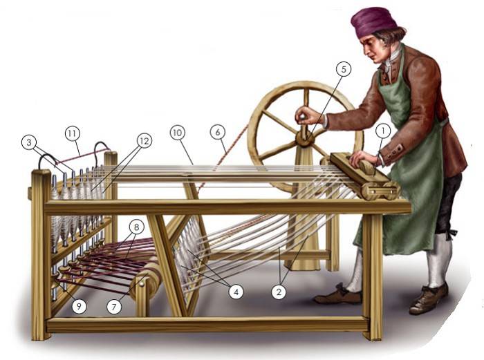 Начало промышленной революции: канун Наполеоновских войн история