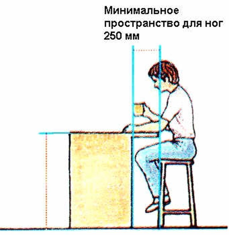 Эргономика помещений в наглядных картинках интерьер и дизайн,организация пространства