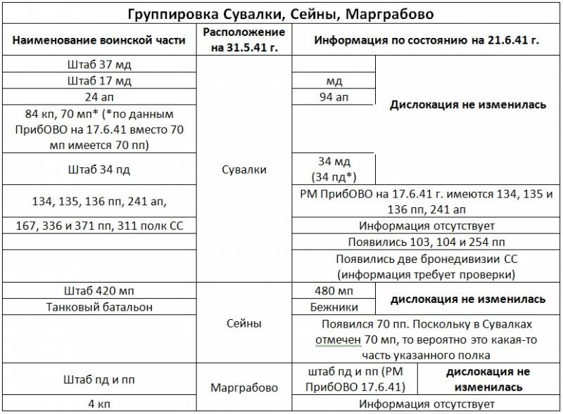 1941 год. Немецкое командование против советской разведки история