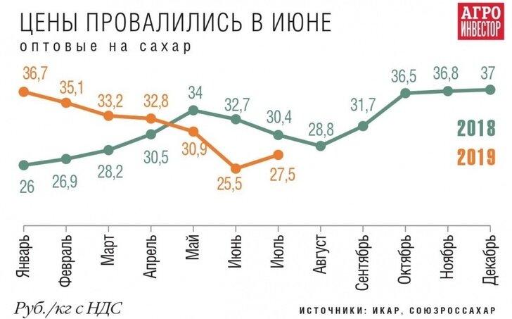  © agroinvestor.ru