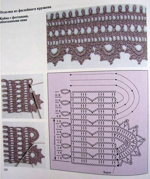 Красивая кайма крючком - схемы крючком, каймы, кайма, Кайма, вязания, которое, создавать, твоих, навыковПредлагаю, различные, которые, схемы, развития, способы, использования, научитесь, красивые, ажурные, настоящим, станут