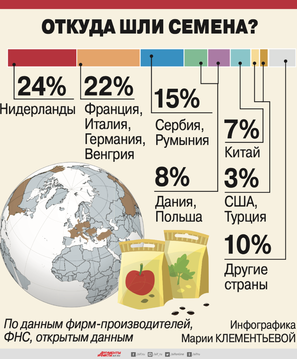 Инфографика АиФ