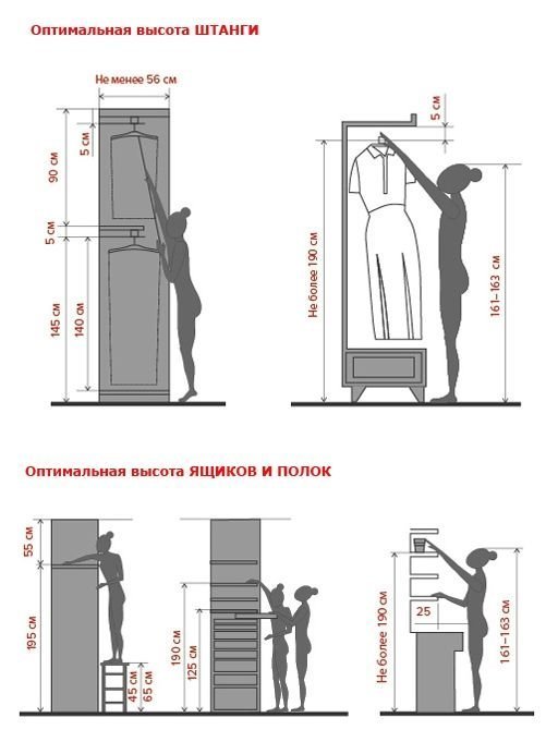 Эргономика помещений в наглядных картинках интерьер и дизайн,организация пространства