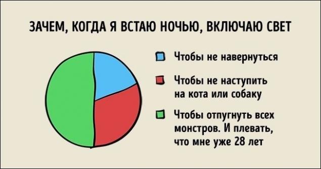 25 ироничных графиков о нашей жизни...