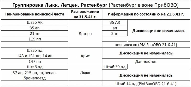 1941 год. Немецкое командование против советской разведки история