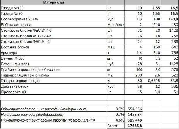 Проект под ключ. Сколько стоит "коробка" из газосиликата?