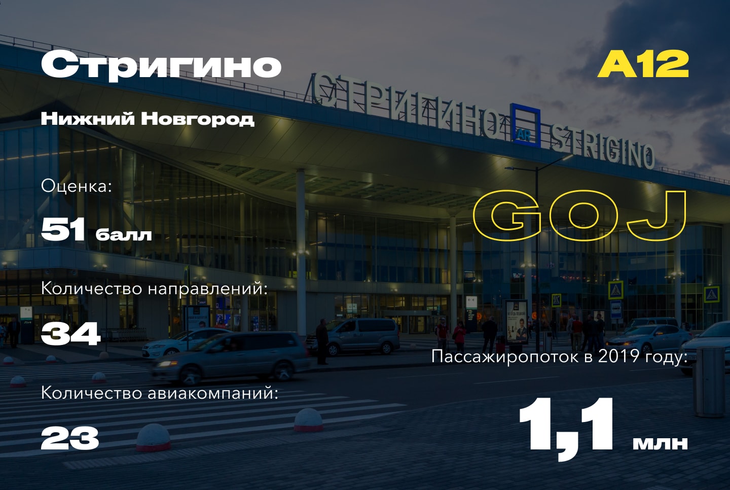 все аэропорты россии