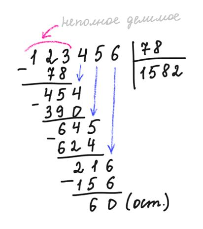 Как объяснить ребенку деление с остатком: советы педагога остаток, деление, яблок, меньше, тарелки, можем, конфет, очереди, поэтому, яблоко, случае, делится, всегда, каждую, положить, ребенку, можно, объяснить, остаткомфото, копилку