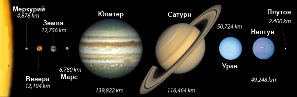 Этот удивительный Сатурн v2.0 наука, космос, Сатурн, Кольца сатурна, астрономия, длиннопост