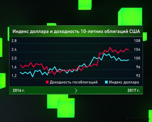 Доллар ожидает новый кошмар: наивным мечтам не суждено сбыться